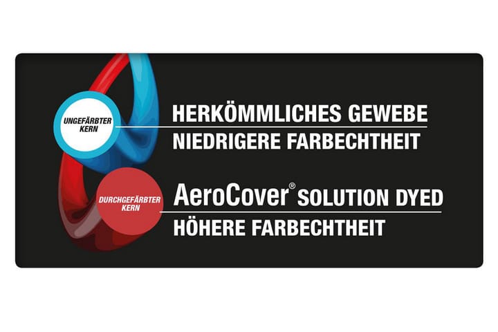 AeroCover Överdrag för Loungegrupp Grå - Grå - Utemöbler & utemiljö - Övrigt utemöbler - Möbelskydd - Överdrag utemöbler