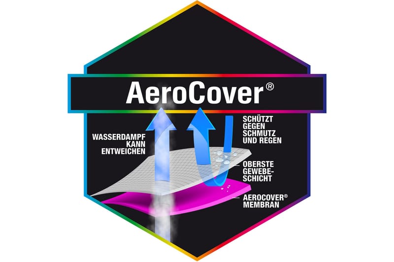 AeroCover Överdrag för Loungegrupp Grå - Grå - Utemöbler & utemiljö - Övrigt utemöbler - Möbelskydd - Överdrag utemöbler